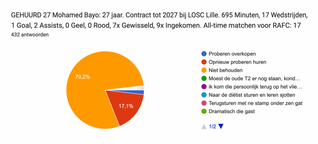 Jullie meningen over de spelerskern 2024-2025!